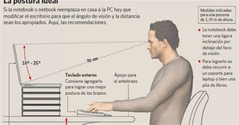 Cuando el dolor en el cuello compromete algún nervio, puede haber hormigueo, entumecimiento o debilidad en el brazo o. El boom de las notebooks aumenta las consultas por dolores ...