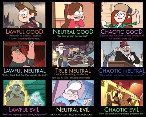 Old man with three amateur shemales. Gravity Falls Alignment Chart by tall-T.deviantart.com on ...