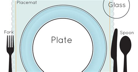 Place the spoon to the right of the knife. Ergtnobnukebe: Table Setting Template