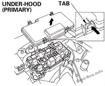 Fuse box layout on 2000 crv honda tech interior fuse box location 1997 2001 honda cr 2000 honda cr ex 2 0l 4 cyl thread what are these definitions. Honda CR-V (2002-2006)