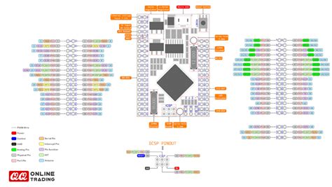 We did not find results for: RobotDyn Mega 2560 Pro (Embed) - ATmega2560-16AU | QQ ...