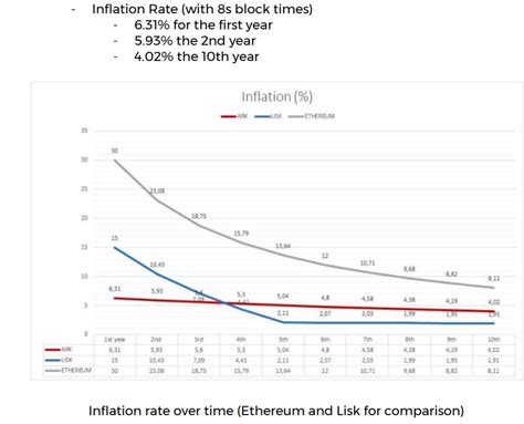 As of right now, over 17.4 million bitcoins have been mined, but the maximum supply can only be 21 million — meaning there are only 4… Does ark have a limited supply? : ArkEcosystem