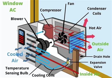 Should you cover your air conditioner's outdoor unit? My AC is Leaking Water