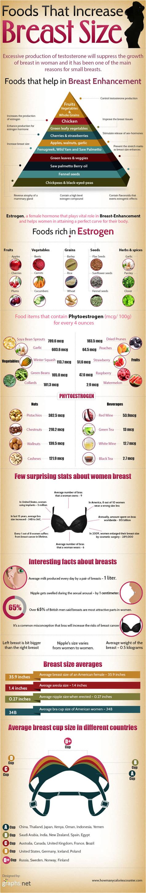 2 or 3 bananas per day will be the best portion for people who have small breast. Increasing Boob Size - Suck Dick Videos