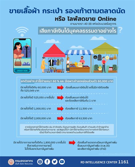 สำหรับช่องทางการสมัคร หรือขั้นตอน ในการเป็นผู้ประกันตนตาม มาตรา 40 ม.40 ได้ง่ายๆ ด้วยตนอง โดยจะสามารถให้ความคุ้มครอง และ. บริษัท เอกรัฐการบัญชี แอนด์ ลิสซิ่ง จำกัด - Posts | Facebook