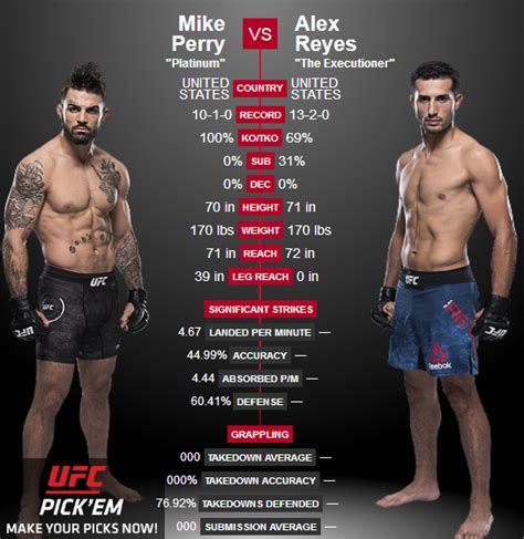 Last night, while out to dinner with his lady, a tiff broke out. Mike Perry vs. Alex Reyes | Sherdog Forums | UFC, MMA ...