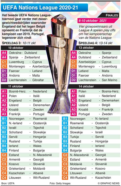 The official home of the uefa europa league on facebook. UEFA Nations League 2020-21 gaat verder - Dagblad Suriname