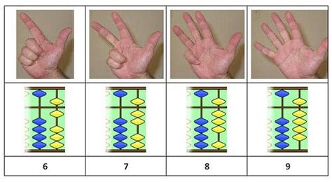 Soroban sheets involve some pictures that related each other. Soroban abacus and finger math - Natural Math | Abacus math, Math, Abacus