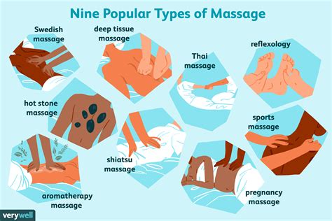 In fact, breakfast is a. 9 Most Popular Types of Massage