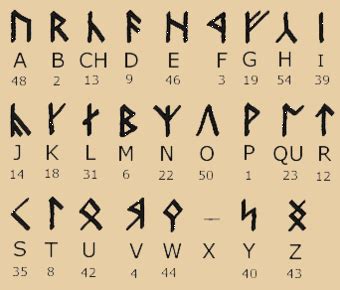 If you can decode the runes around the original cover (which are slightly adapted. Dwarf Runes | The Tolkien Forum Wiki 📖