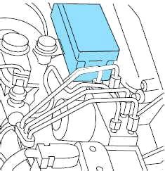 Fuse box in passenger compartment. Ford Ranger (2004-2012) Fuse Diagram • FuseCheck.com