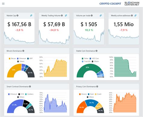 Its market cap is $23.6b. Crypto Cockpit - Important blockchain metrics over time ...