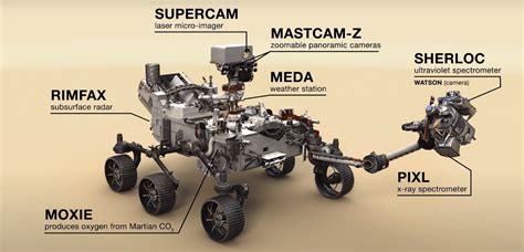 Nasa launched its mars perseverance rover on an atlas v rocket from cape canaveral air force station in florida on july 30, 2020. Mars : que vont faire Perseverance et Ingenuity, les ...