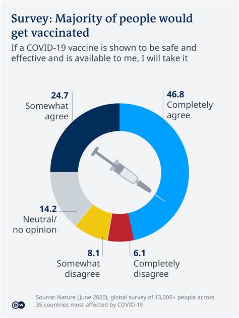 Maybe you would like to learn more about one of these? Covid vaccines: How fast is progress around the world ...