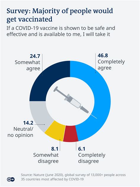 Much like many other vaccines in singapore that are not mandatory, the government has expressed that it wants to respect people's choice. Pfizer Biontech - Pfizer Biontech Covid Vaccine Offers 90 ...