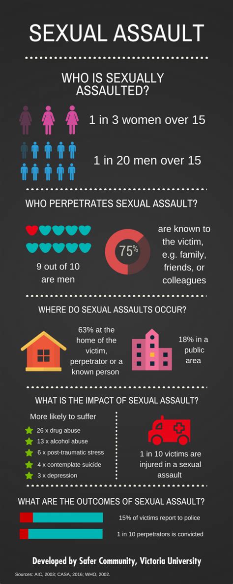 Other symptoms that sexual harassment can lead to might include headaches, difficulty concentrating, forgetfulness, stomach issues, and elevated blood pressure. Sexual assault & harassment | Victoria University ...
