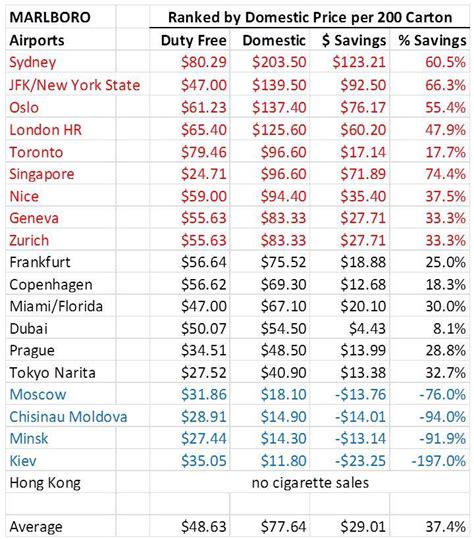 Eraman is the largest airport duty free and travel retail operator in malaysia eraman duty free patut tutup untu kelak gejala viris makin menular. Looking for Duty Free Tobacco?| Check Out shoppair.com