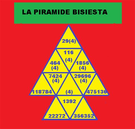 Recuerda que jugando el chance con boyaca ganas acertando el número del premio. La Pirámide Bisiesta Para Las Loterías de 2, 3,4,5 y 6 ...