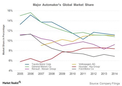 Exchange, waqar zaka crypto, elongate, crypto currency,cryptocurrency,bitcoin,binance,crypto market,crypto news,crypto trading,what is crypto,dogecoin,crypto exchange,crypto wallet,crypto bitcoin, cardano, and altcoins crash (why is crypto falling?!) crypto capital venture. Why Is General Motors' Global Market Share Falling?