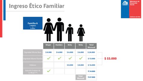 ¿cómo se computan los ingresos para decidir si se cumplen con los. Así Surgen...: CONGRESO APRUEBA Y DESPACHA INGRESO ÉTICO ...