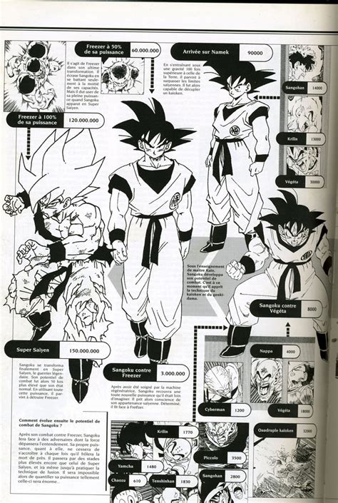 This is a list of known and official power levels (戦闘力 sentōryoku, lit. DBZ Warriors - Dragonball Power Levels