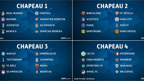 La phase finale est à élimination directe avec un schéma classique: EN DIRECT. Tirage de la Ligue des champions 2018: le ...