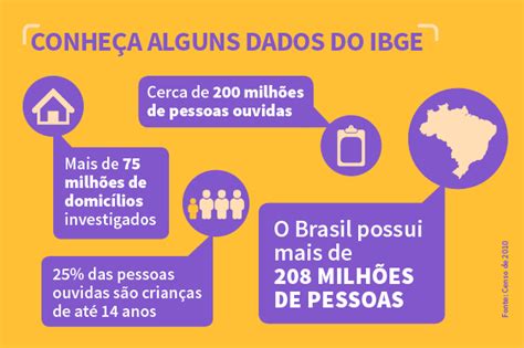 Looking for the definition of ibge? Jornal Joca » Você sabe como funciona o IBGE? » Arquivo