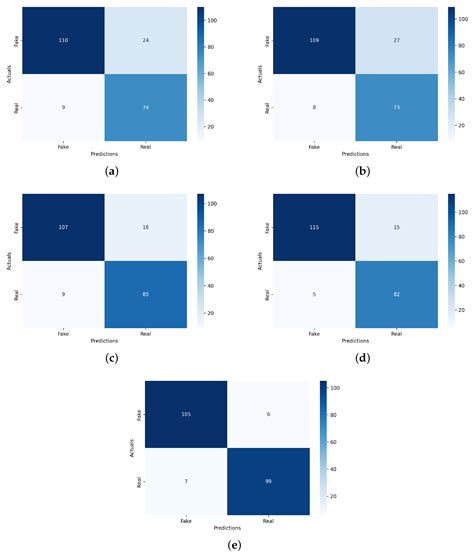 Applied Sciences | Free Full-Text | A Novel Deep Learning Approach for Deepfake Image Detection