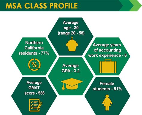 California state university sacramento (sacramento state) is a public university located in california's state capitol of sacramento. Master of Science in Accountancy | Sacramento State