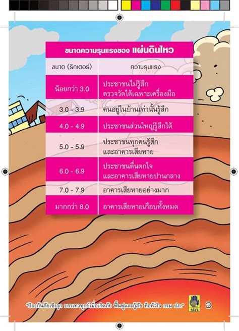 May 17, 2021 · อ่านการ์ตูน. อยากให้อ่านนะ วิธีเตรียมตัวและปฎิบัติเมื่อเกิดแผ่นดินไหว ...