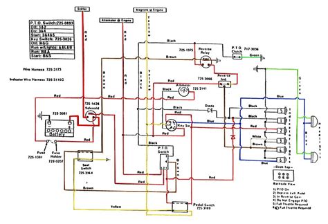 They are a leader in building smart outdoor power equipment with advancements that make their products better, and provide a better. Cub Cadet Ignition Wiring Diagram - Wiring Diagram ...