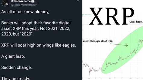 According to coinmarketcap, xrp has stabilized at about $0.50, down 27.5% from its november (before the airdrop) high and more than 16% over the past days. Ripple XRP EVERYTHING IS HAPPENING RIGHT NOW! - YouTube