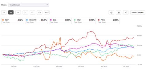 Class a common stock (rkt). Rocket stock climbs after Jefferies rates as Buy along ...