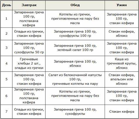 Фото диеты на 14 дней