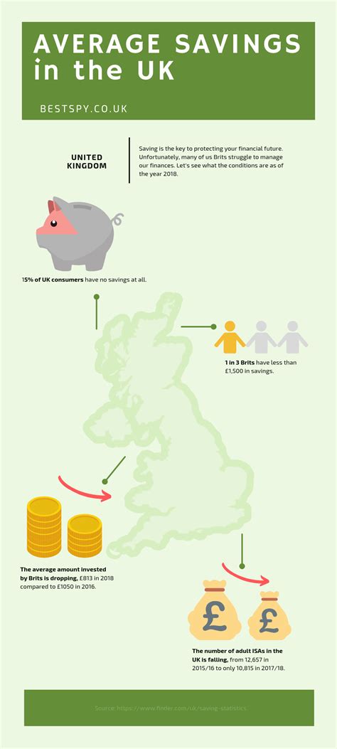 25 is an age where you should have landed a job in an industry you like. Average Savings in the UK: How Do You Measure up to the ...