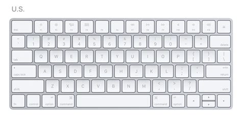 Today we'll talk about the different sizes and what makes each of them unique. International keyboard layouts in 2017 - Marcin Wichary ...