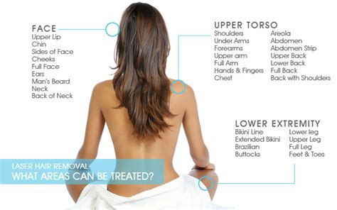 Don't have time to get to the laser clinic each month? Laser Hair Removal | Utah Cosmetic Surgery