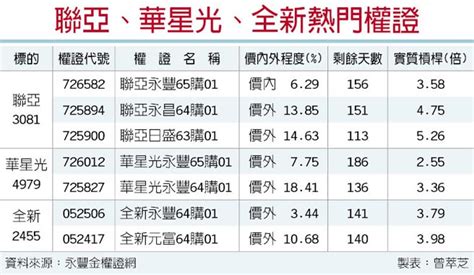 Gbk to big5﹑簡體轉繁體﹑big5 to gbk﹑繁體轉簡體﹑繁轉簡﹑簡轉繁﹑編碼翻譯﹑簡繁轉換﹑編碼轉換﹑繁簡轉換. 強勢反彈 聯亞華星光全新權證旺