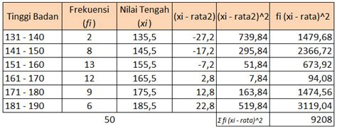 Contoh soal median data kelompok. Rumus Simpangan Baku Dan Varians Data Kelompok