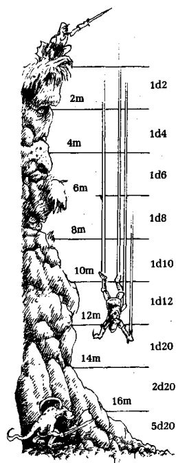 Depending on the group, we might even suggest fudging your damage rolls to just barely let them. Damage Estimate Dnd 5E : DnD 5e Force Damage Explained ...