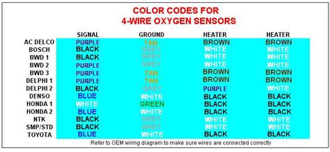 Subaru wiring diagram beautiful wonderful gm oxygen sensor wiring. Bosch Maf Sensor Wiring Diagram - Wiring Diagram Schemas