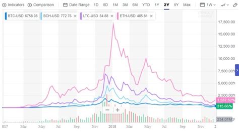 这就是 eth 交换 以太坊 (以太幣) 货币转换器 页面。 第一个表格列出了 以太坊 (以太幣) (eth) 与其他货币之间最流行的货币汇率（引号）。 新聞 比特幣今年慘跌70% 華爾街投資加密貨幣冷 - 看板 Stock - 批踢踢實業坊