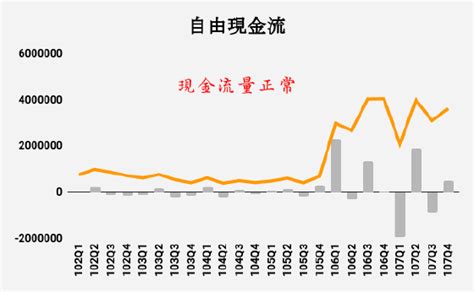 產業別：半導體製造業。應徵 合晶科技股份有限公司 工作，請上 104 人力銀行投遞履歷。 合晶科技股份有限公司成立於1997年，創始團隊來自美國矽谷及國內半導體產業，團隊成員皆在半導體產業深耕已久。 合晶目前已成為全球前十大半導體矽晶圓材料供應商之一。 2019/04/19 個股分析(88)《挖掘潛力股》（6182）合晶科技 ~ 913-理財估測站