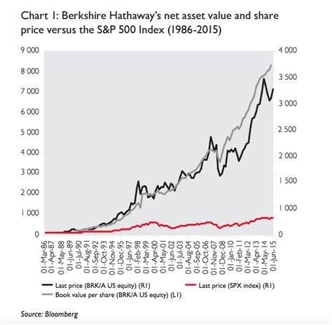 The firm's core business segment is. Warren Buffett's Berkshire Hathaway - the case for buying ...