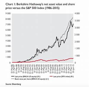 Warren Buffett 39 S Berkshire Hathaway The Case For Buying The Shares