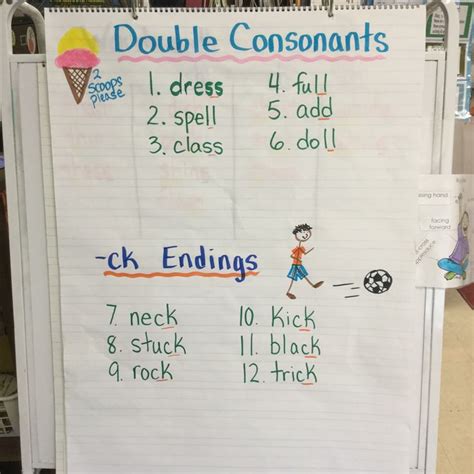 Check spelling or type a new query. Double consonants | Double consonants, First grade phonics ...