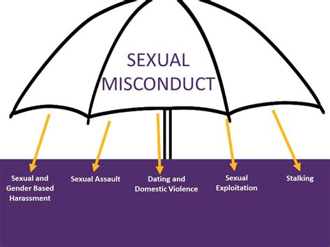 Behavior not conforming to prevailing standards. Policies and Definitions - West Chester University