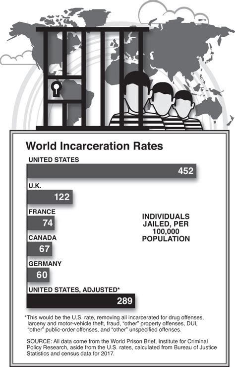 Incarceration hapsetme lifelong incarceration ömür boyu hapis cezası ne demek. Everything You Don't Know About Mass Incarceration
