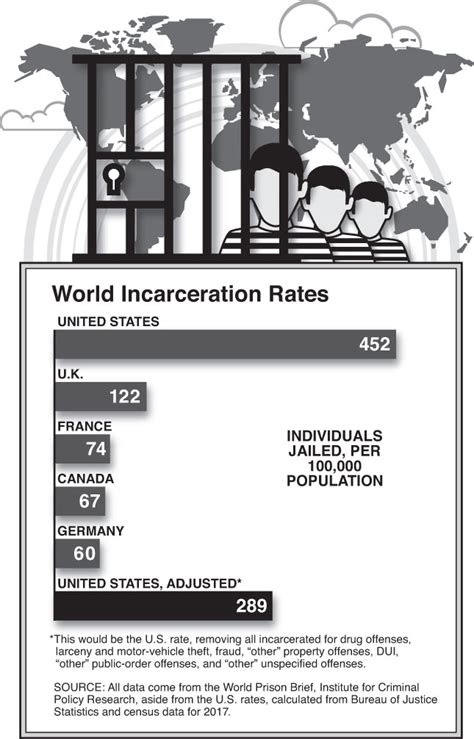 The act of putting or keeping someone in prison or in a place used as a prison: Everything You Don't Know About Mass Incarceration