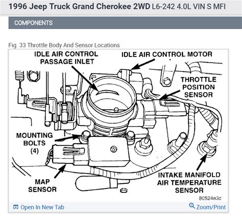 Jeep fault jeep car manuals pdf & wiring diagrams. 1996 Jeep Cherokee Spark Plug Wiring Diagram - Wiring Diagram